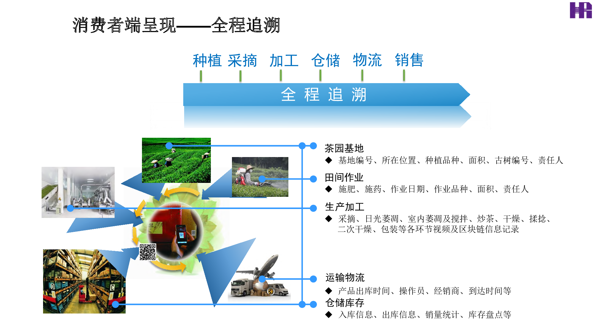 兆信科技家禽防伪溯源系统 守护餐桌安全，赋能智慧销售